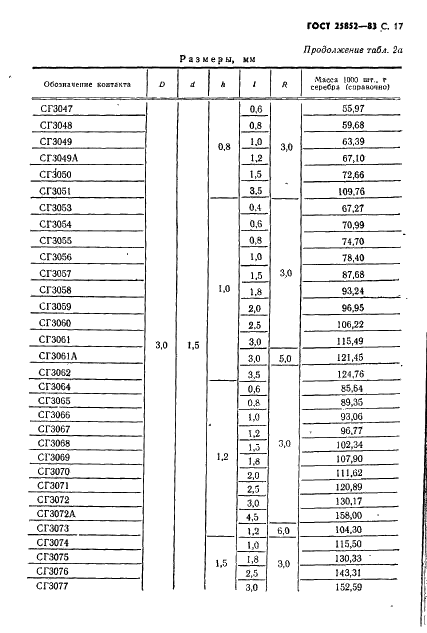 ГОСТ 25852-83 Контакт-детали электрические из благородных металлов и сплавов на их основе. Технические условия (фото 19 из 65)