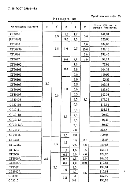 ГОСТ 25852-83 Контакт-детали электрические из благородных металлов и сплавов на их основе. Технические условия (фото 20 из 65)