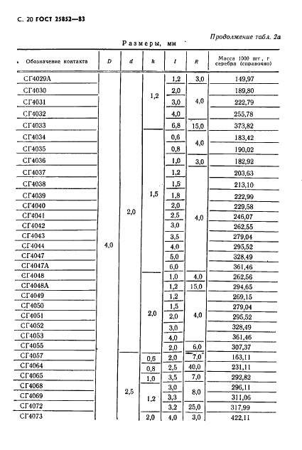 ГОСТ 25852-83 Контакт-детали электрические из благородных металлов и сплавов на их основе. Технические условия (фото 22 из 65)
