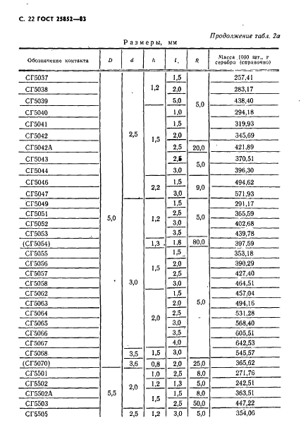 ГОСТ 25852-83 Контакт-детали электрические из благородных металлов и сплавов на их основе. Технические условия (фото 24 из 65)