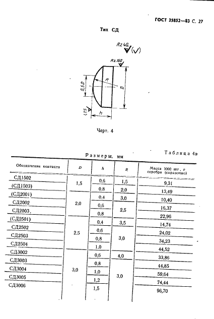 ГОСТ 25852-83 Контакт-детали электрические из благородных металлов и сплавов на их основе. Технические условия (фото 29 из 65)
