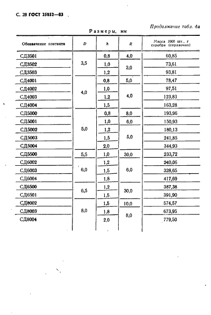 ГОСТ 25852-83 Контакт-детали электрические из благородных металлов и сплавов на их основе. Технические условия (фото 30 из 65)