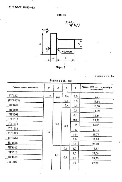 ГОСТ 25852-83 Контакт-детали электрические из благородных металлов и сплавов на их основе. Технические условия (фото 4 из 65)