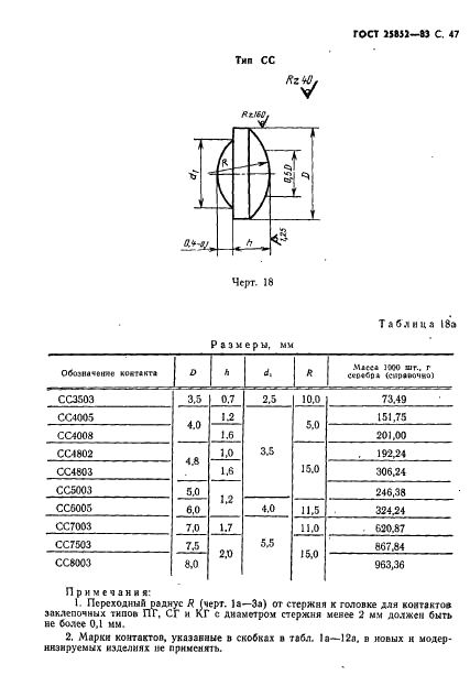 ГОСТ 25852-83 Контакт-детали электрические из благородных металлов и сплавов на их основе. Технические условия (фото 49 из 65)
