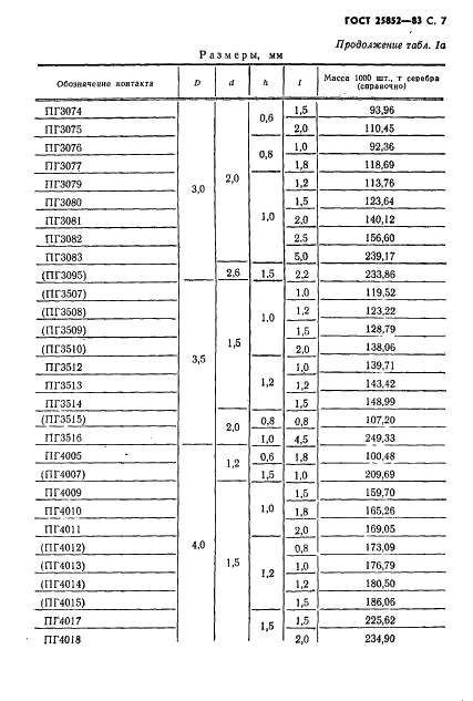 ГОСТ 25852-83 Контакт-детали электрические из благородных металлов и сплавов на их основе. Технические условия (фото 9 из 65)