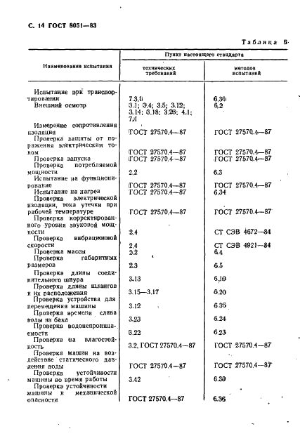 ГОСТ 8051-83 Машины стиральные бытовые. Технические условия (фото 15 из 35)