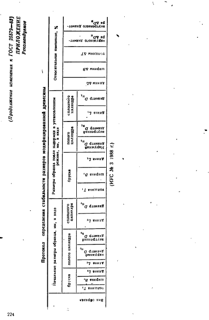 ГОСТ 25579-83 Древесина модифицированная. Метод определения стабильности размеров (фото 8 из 8)