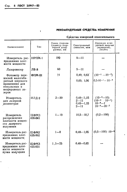 ГОСТ 25917-83 Лазеры. Методы измерения относительного распределения плотности энергии (мощности) излучения (фото 9 из 22)
