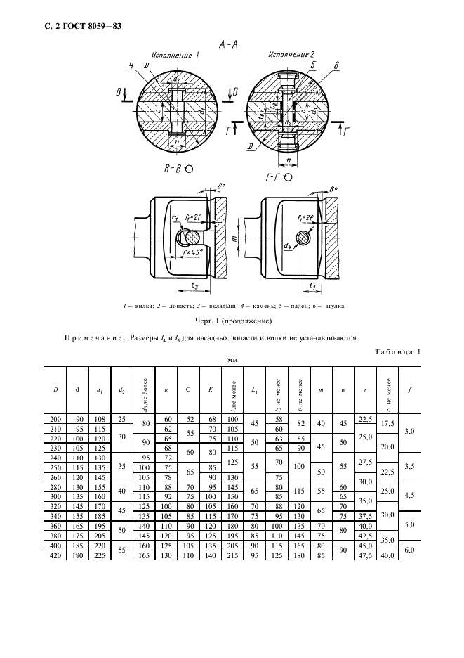 ГОСТ 8059-83 Шарниры универсальные с вкладышами скольжения для прокатного оборудования. Основные размеры. Общие технические требования (фото 3 из 12)