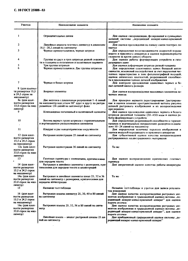 ГОСТ 25808-83 Тест-таблица 0273 для сети факсимильной передачи газет. Технические условия (фото 11 из 13)