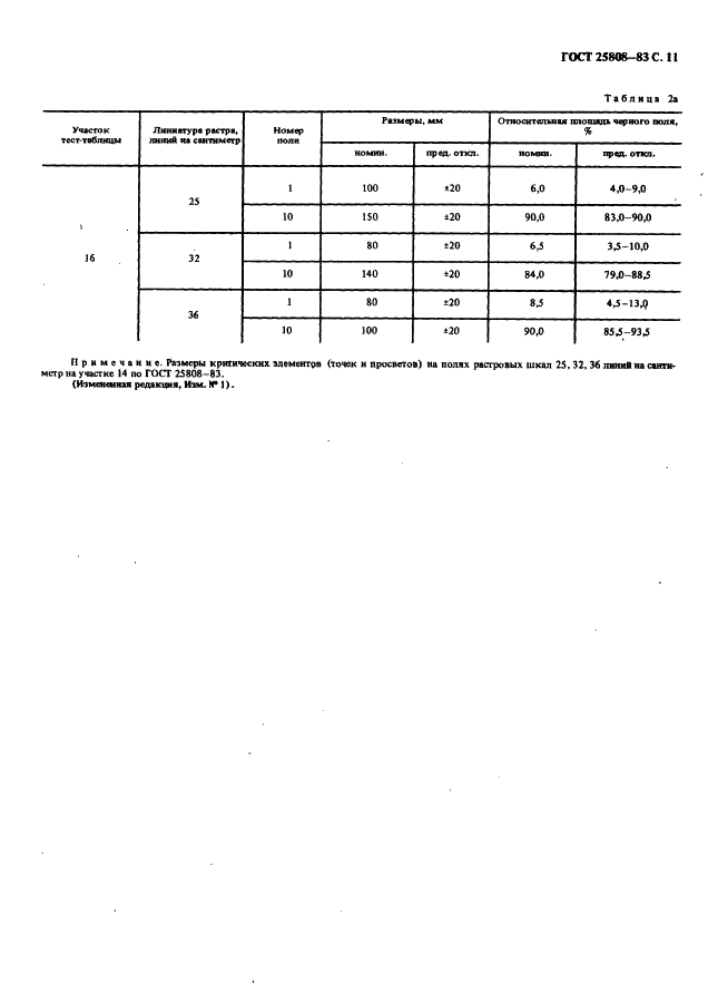 ГОСТ 25808-83 Тест-таблица 0273 для сети факсимильной передачи газет. Технические условия (фото 12 из 13)