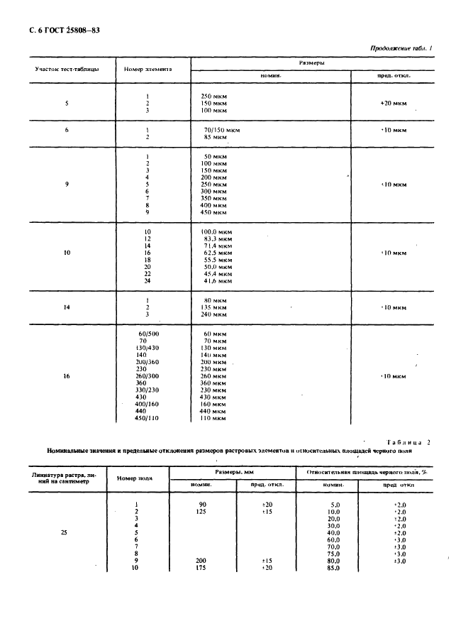 ГОСТ 25808-83 Тест-таблица 0273 для сети факсимильной передачи газет. Технические условия (фото 7 из 13)