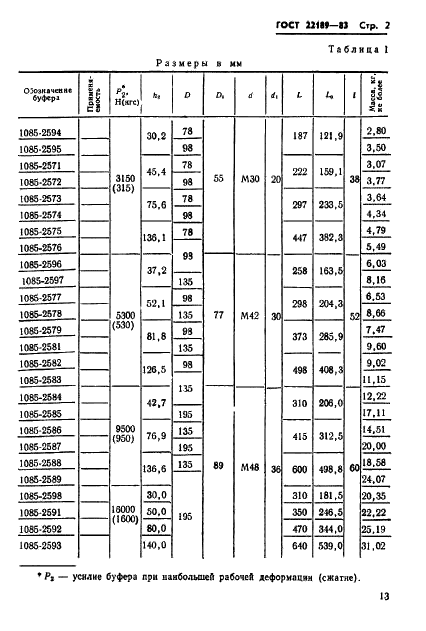 ГОСТ 22189-83 Буфера с винтовыми цилиндрическими пружинами с провальным отверстием для штампов листовой штамповки. Конструкция и размеры (фото 2 из 7)