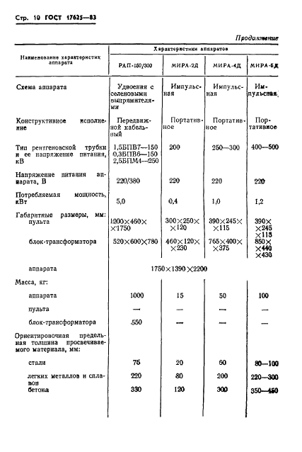 ГОСТ 17625-83 Конструкции и изделия железобетонные. Радиационный метод определения толщины защитного слоя бетона, размеров и расположения арматуры (фото 12 из 16)