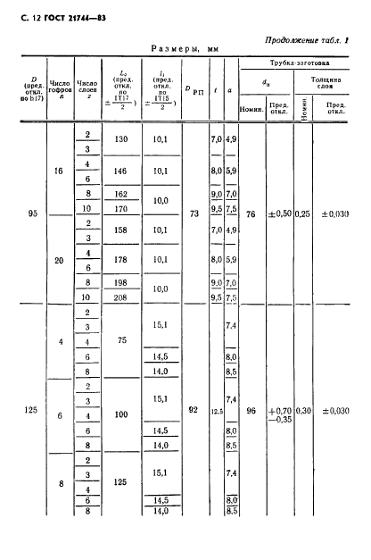 ГОСТ 21744-83 Сильфоны многослойные металлические. Общие технические условия (фото 13 из 73)