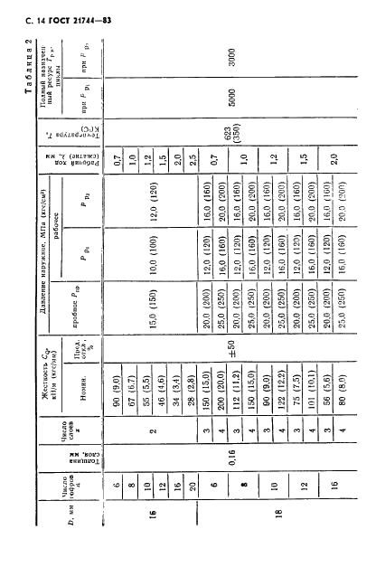 ГОСТ 21744-83 Сильфоны многослойные металлические. Общие технические условия (фото 15 из 73)