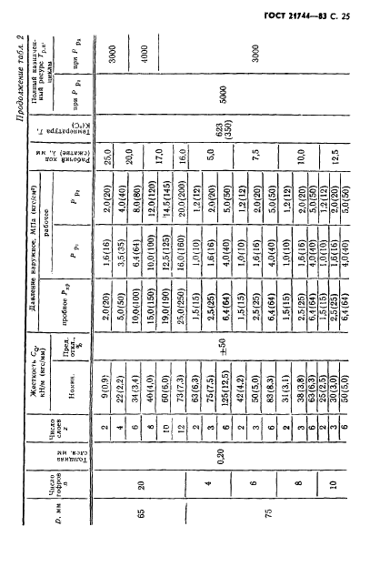 ГОСТ 21744-83 Сильфоны многослойные металлические. Общие технические условия (фото 26 из 73)
