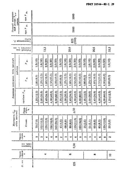 ГОСТ 21744-83 Сильфоны многослойные металлические. Общие технические условия (фото 30 из 73)