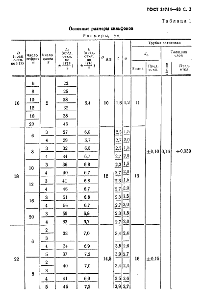 ГОСТ 21744-83 Сильфоны многослойные металлические. Общие технические условия (фото 4 из 73)