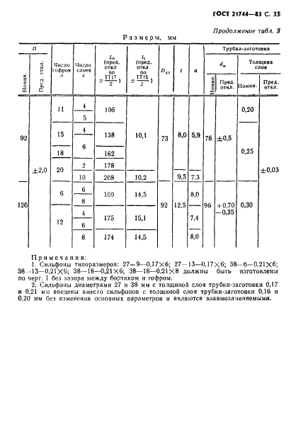 ГОСТ 21744-83 Сильфоны многослойные металлические. Общие технические условия (фото 34 из 73)