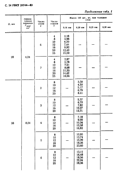 ГОСТ 21744-83 Сильфоны многослойные металлические. Общие технические условия (фото 55 из 73)