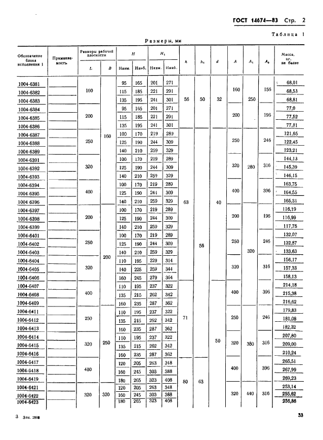 ГОСТ 14674-83 Штампы для листовой штамповки. Блоки штампов с четырьмя шариковыми направляющими узлами. Конструкция и размеры (фото 3 из 9)