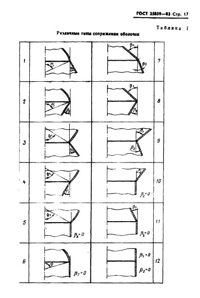 ГОСТ 25859-83 Сосуды и аппараты стальные. Нормы и методы расчета на прочность при малоцикловых нагрузках (фото 18 из 36)
