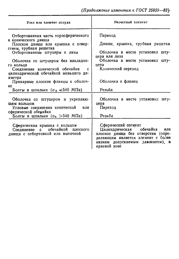 ГОСТ 25859-83 Сосуды и аппараты стальные. Нормы и методы расчета на прочность при малоцикловых нагрузках (фото 33 из 36)