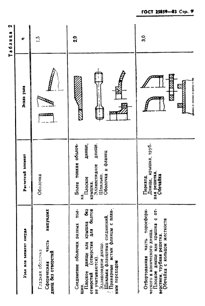ГОСТ 25859-83 Сосуды и аппараты стальные. Нормы и методы расчета на прочность при малоцикловых нагрузках (фото 10 из 36)