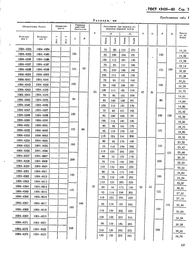 ГОСТ 13125-83 Штампы для листовой штамповки. Блоки штампов с задним расположением направляющих узлов скольжения. Конструкция и размеры (фото 3 из 18)