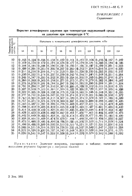 ГОСТ 25742.1-83 Метанол-яд технический. Метод определения температурных пределов перегонки (фото 9 из 11)