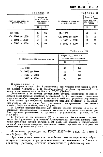 ГОСТ 98-83 Станки радиально-сверлильные. Нормы точности и жесткости (фото 15 из 21)