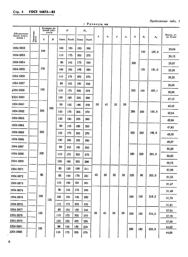 ГОСТ 14672-83 Штампы для листовой штамповки. Блоки штампов с диагональным расположением шариковых направляющих узлов. Конструкция и размеры (фото 7 из 19)