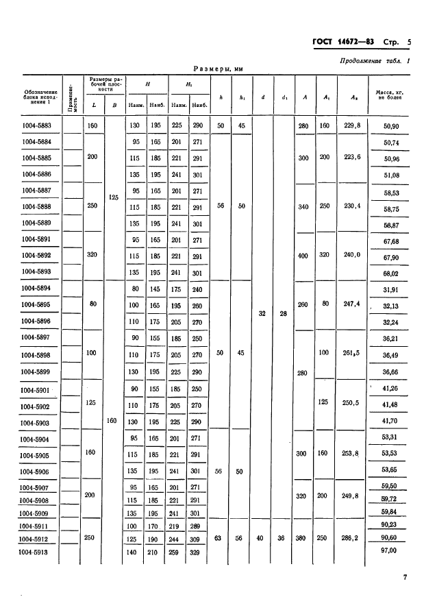 ГОСТ 14672-83 Штампы для листовой штамповки. Блоки штампов с диагональным расположением шариковых направляющих узлов. Конструкция и размеры (фото 8 из 19)