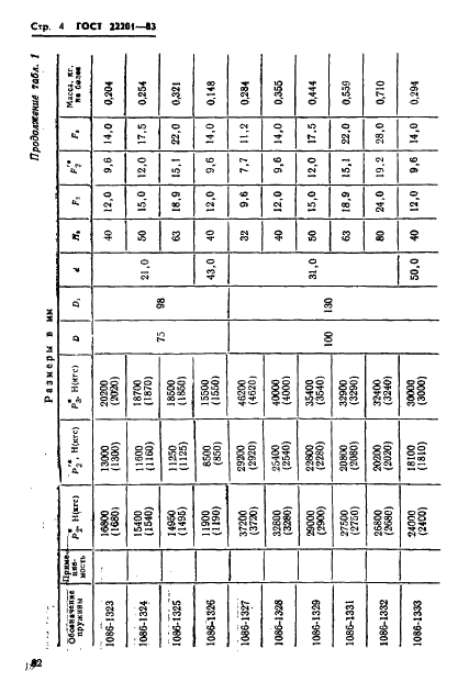 ГОСТ 22201-83 Пружины полиуретановые для штампов листовой штамповки. Конструкция и размеры (фото 4 из 21)