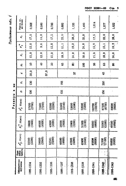 ГОСТ 22201-83 Пружины полиуретановые для штампов листовой штамповки. Конструкция и размеры (фото 5 из 21)