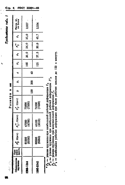 ГОСТ 22201-83 Пружины полиуретановые для штампов листовой штамповки. Конструкция и размеры (фото 6 из 21)