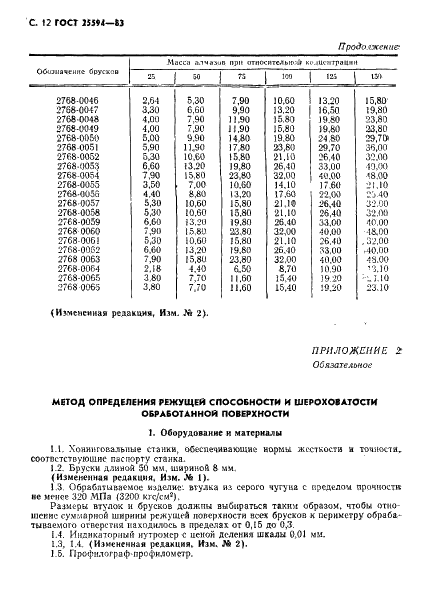 ГОСТ 25594-83 Бруски алмазные хонинговальные. Технические условия (фото 13 из 17)