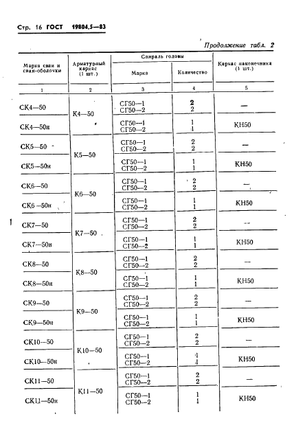 ГОСТ 19804.5-83 Сваи полые круглого сечения и сваи-оболочки железобетонные цельные с ненапрягаемой арматурой. Конструкция и размеры (фото 18 из 42)