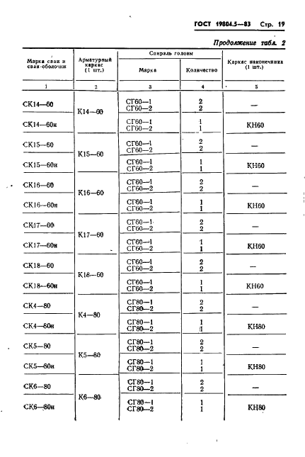 ГОСТ 19804.5-83 Сваи полые круглого сечения и сваи-оболочки железобетонные цельные с ненапрягаемой арматурой. Конструкция и размеры (фото 21 из 42)