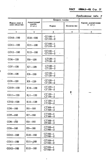 ГОСТ 19804.5-83 Сваи полые круглого сечения и сваи-оболочки железобетонные цельные с ненапрягаемой арматурой. Конструкция и размеры (фото 23 из 42)