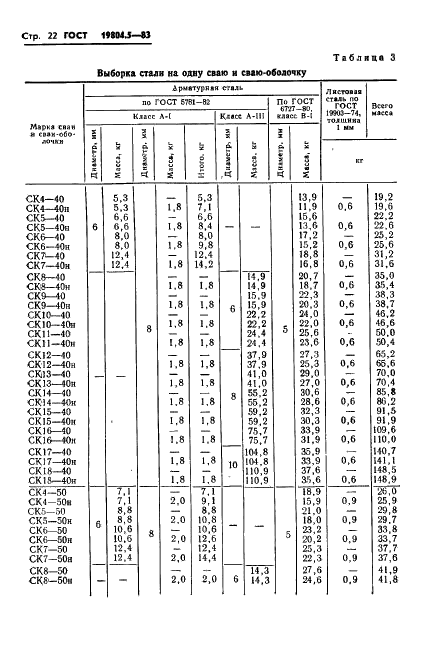 ГОСТ 19804.5-83 Сваи полые круглого сечения и сваи-оболочки железобетонные цельные с ненапрягаемой арматурой. Конструкция и размеры (фото 24 из 42)
