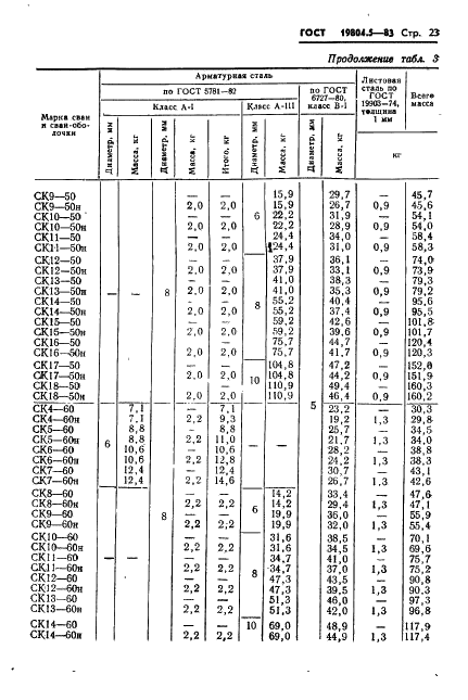 ГОСТ 19804.5-83 Сваи полые круглого сечения и сваи-оболочки железобетонные цельные с ненапрягаемой арматурой. Конструкция и размеры (фото 25 из 42)