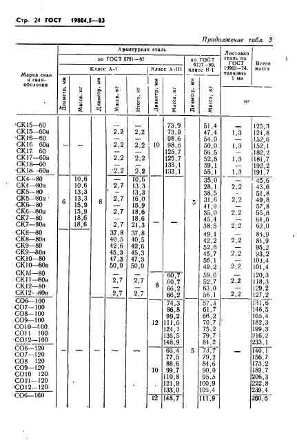 ГОСТ 19804.5-83 Сваи полые круглого сечения и сваи-оболочки железобетонные цельные с ненапрягаемой арматурой. Конструкция и размеры (фото 26 из 42)