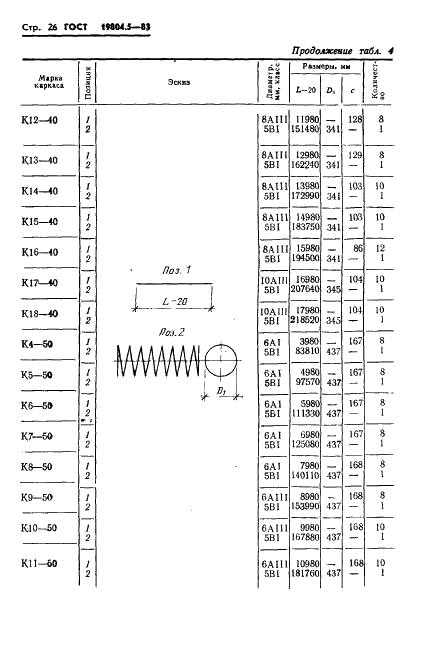 ГОСТ 19804.5-83 Сваи полые круглого сечения и сваи-оболочки железобетонные цельные с ненапрягаемой арматурой. Конструкция и размеры (фото 28 из 42)