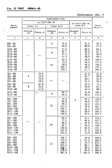 ГОСТ 19804.5-83 Сваи полые круглого сечения и сваи-оболочки железобетонные цельные с ненапрягаемой арматурой. Конструкция и размеры (фото 34 из 42)