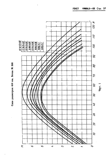 ГОСТ 19804.5-83 Сваи полые круглого сечения и сваи-оболочки железобетонные цельные с ненапрягаемой арматурой. Конструкция и размеры (фото 39 из 42)