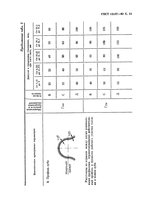 ГОСТ 15127-83 Фрезы червячные цельные для нарезания зубьев звездочек к приводным роликовым и втулочным цепям. Технические условия (фото 12 из 27)