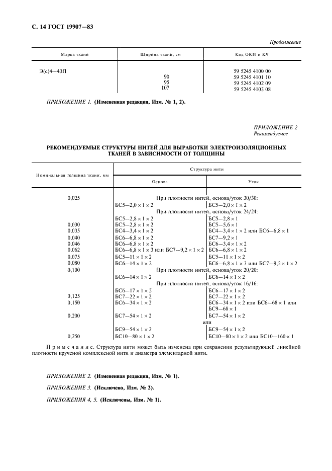 ГОСТ 19907-83 Ткани электроизоляционные из стеклянных крученых комплексных нитей. Технические условия (фото 15 из 16)