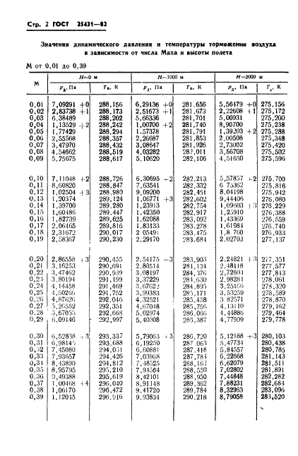 ГОСТ 25431-82 Таблица динамических давлений и температур торможения воздуха в зависимости от числа Маха и высоты полета (фото 4 из 84)